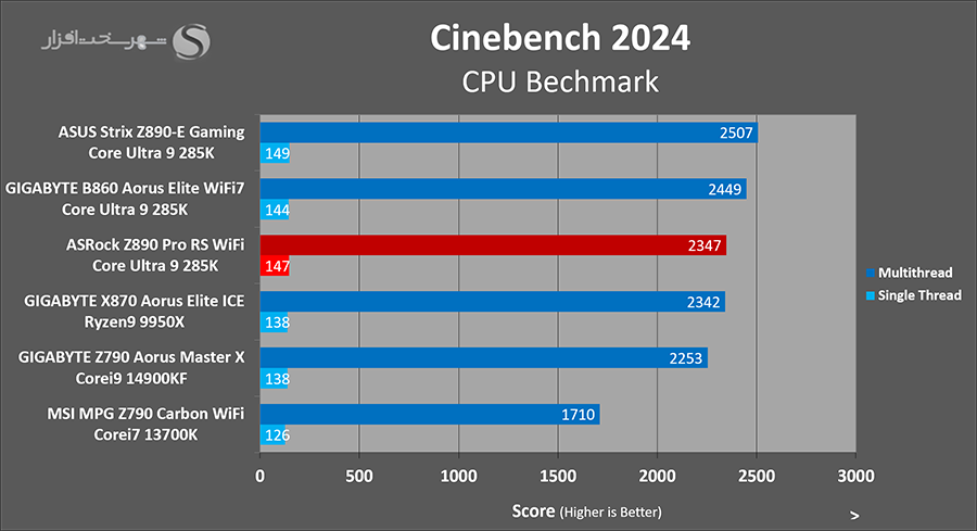 cinebench-rendering-asrock-z890-pro-rs.png