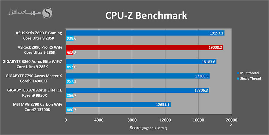 cpuz-benchmark-asrock-z890-pro-rs.png