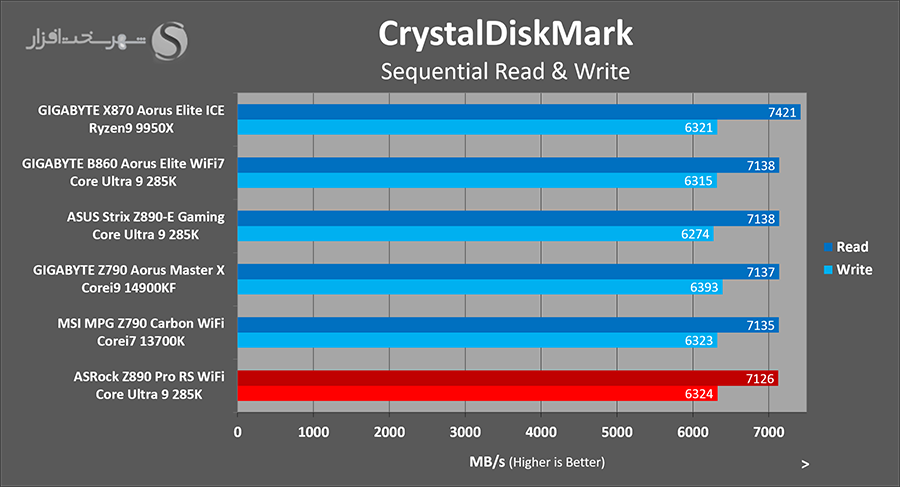 crystaldiskmark-ssd-benchmark-asrock-z890-pro-rs.png