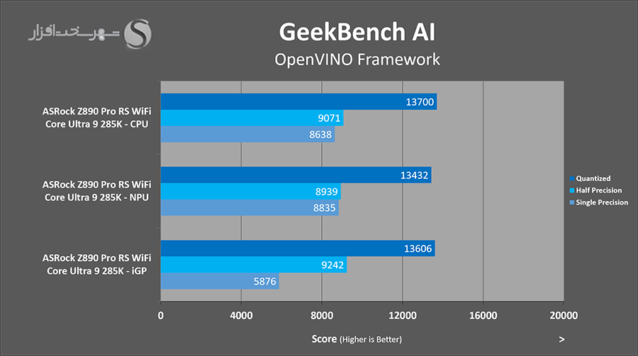 geekbench-ai-asrock-z890-pro-rs.png