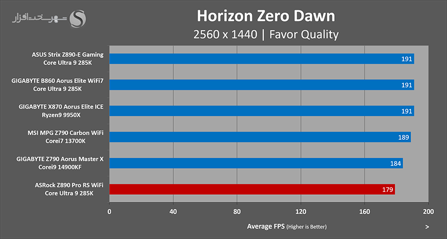 horizon-zero-dawn-gaming-asrock-z890-pro-rs.png