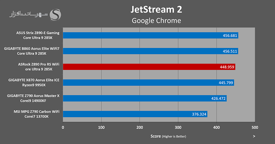 jetstream-web-benchmark-asrock-z890-pro-rs.png
