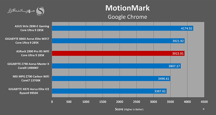 motion-mark-web-benchmark-asrock-z890-pro-rs.png