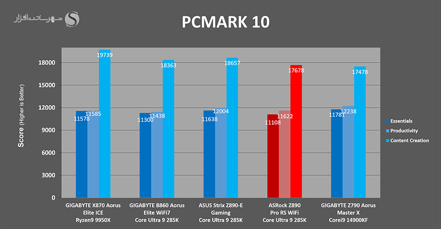 pcmark10-detailed-asrock-z890-pro-rs.png