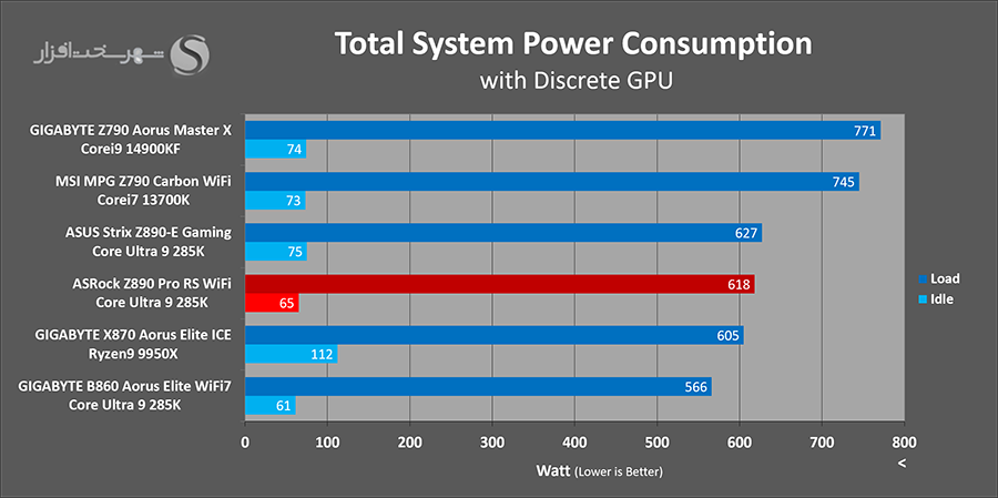 power-consumtion-asrock-z890-pro-rs.png