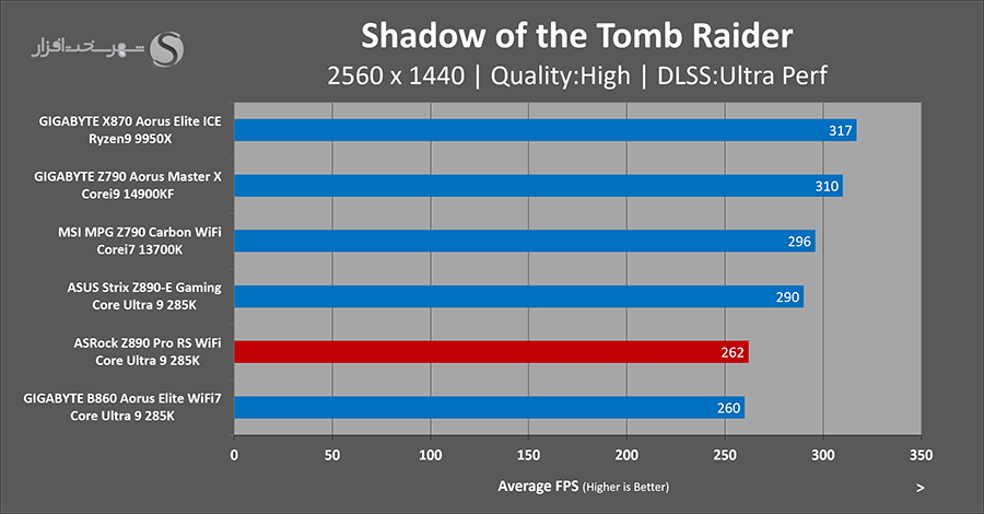 sottr-gaming-asrock-z890-pro-rs.png