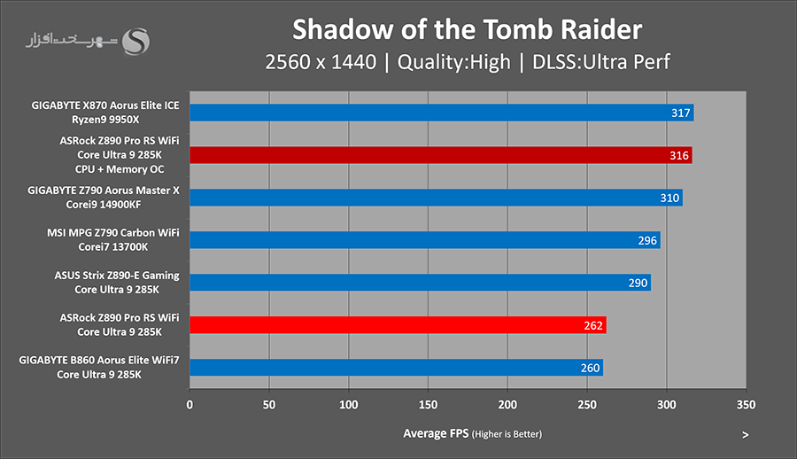 sottr-gaming-oc-asrock-z890-pro-rs.png