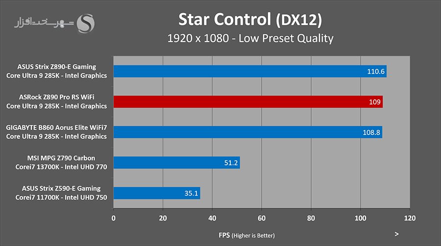 star-control-igp-gaming-asrock-z890-pro-rs.png