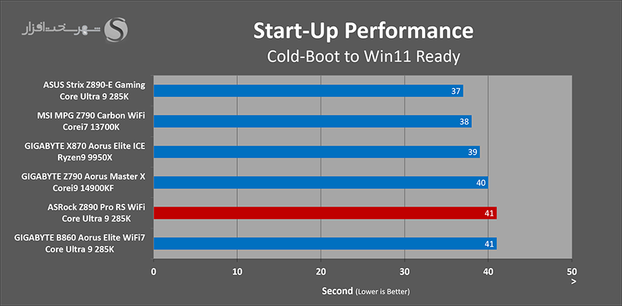 startup-performance-asrock-z890-pro-rs.png