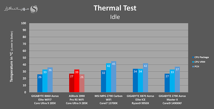 temps-idle-asrock-z890-pro-rs.png