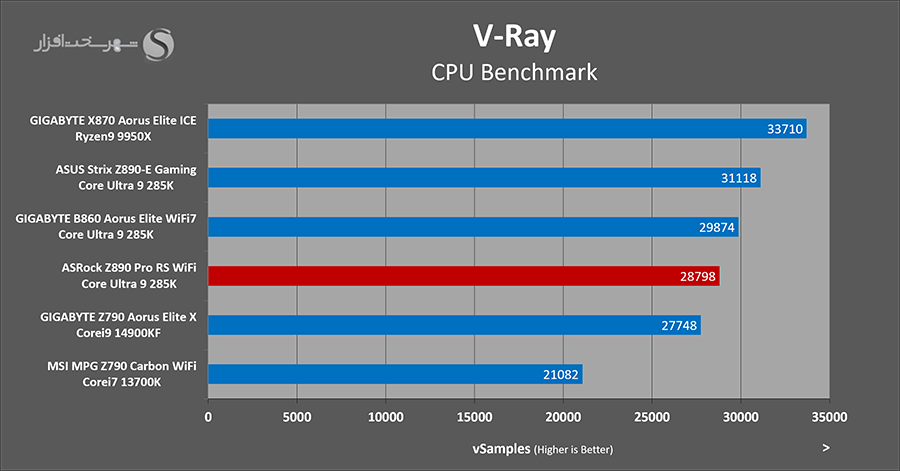 vray-rendering-asrock-z890-pro-rs.png