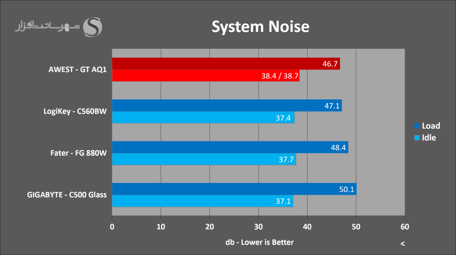 awest-gt-aq1-noise-level.png