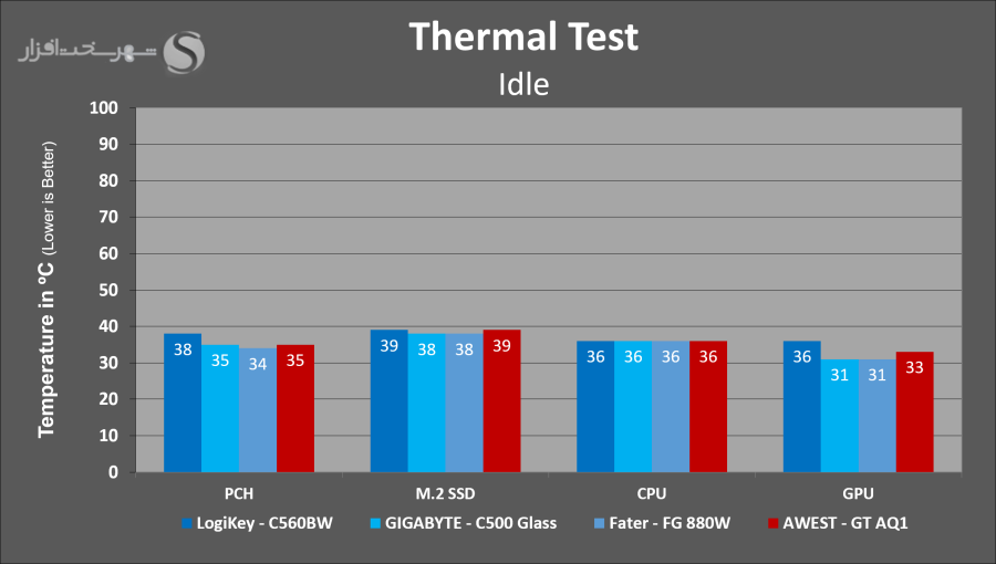 awest-gt-aq1-temps-idle.png
