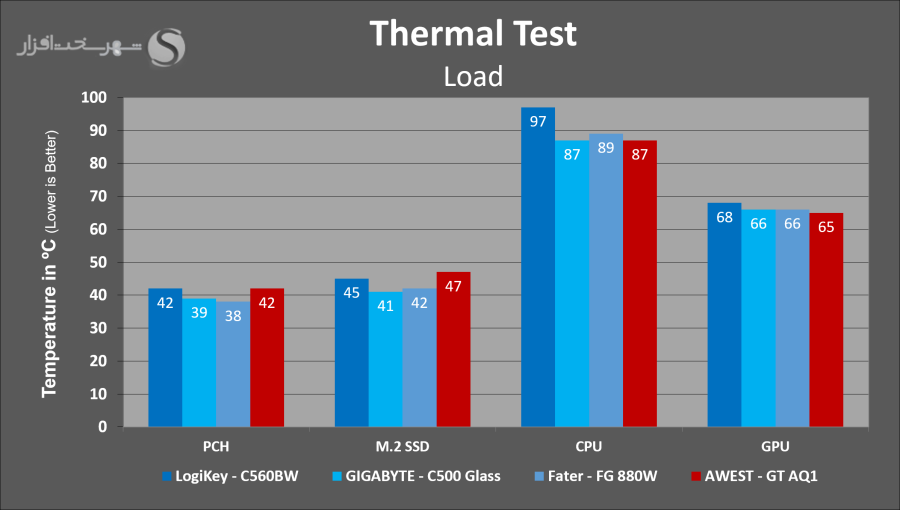 awest-gt-aq1-temps-load.png