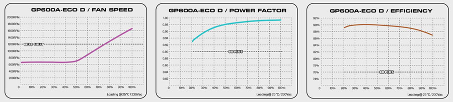 gp600a-ecod-charts.JPG