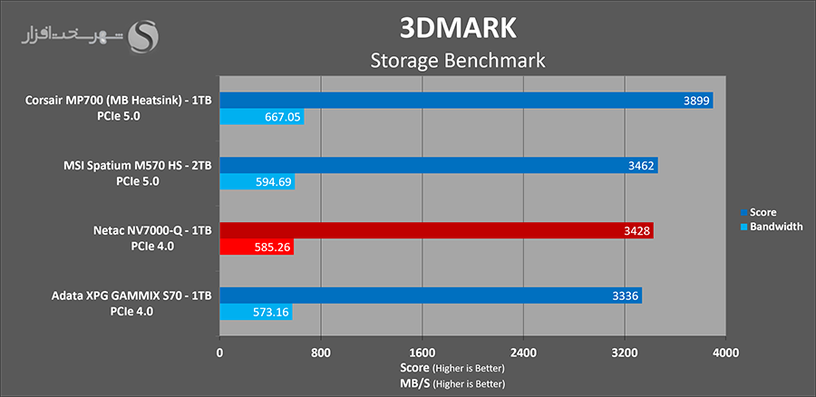 3dmark-storage-netac-nv7000q-1tb.png