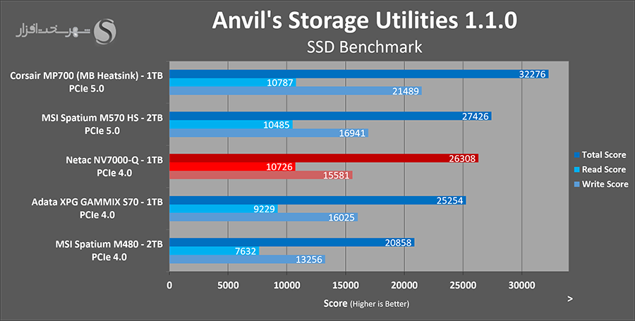 anvil-netac-nv7000q-1tb.png