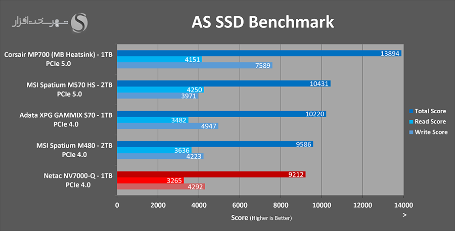 as-ssd-netac-nv7000q-1tb.png