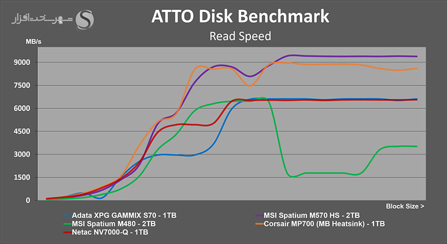 atto-read-netac-nv7000q-1tb.png