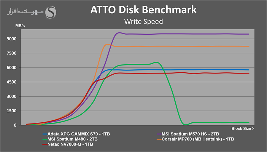 atto-write-netac-nv7000q-1tb.png