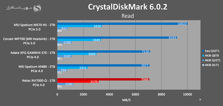 cdm-read-netac-nv7000q-1tb.png
