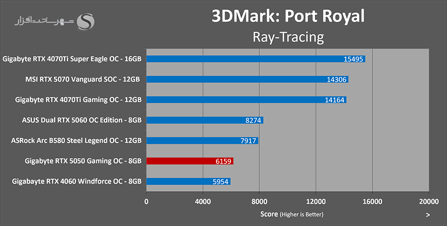 3dmark-port-royal-gigabyte-rtx5050-gaming-oc.png