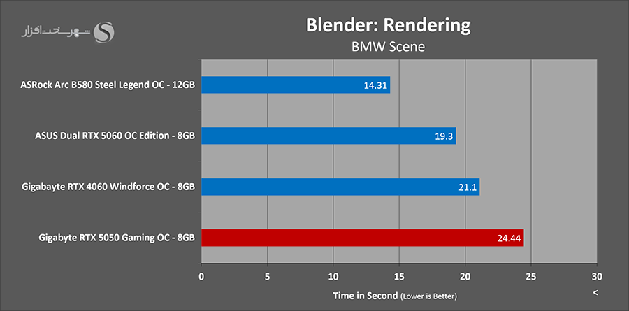 blender-rendering-gigabyte-rtx5050-gaming-oc.png