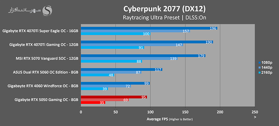cyberpunk-gaming-gigabyte-rtx5050-gaming-oc.png