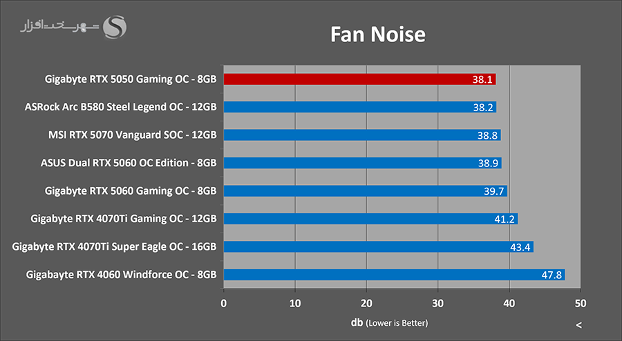 fan-noise-gigabyte-rtx5050-gaming-oc.png