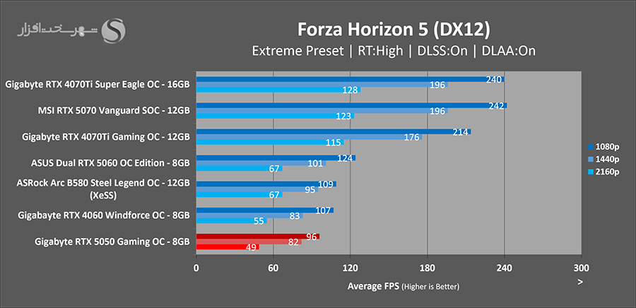 forza-horizon-gaming-gigabyte-rtx5050-gaming-oc.png