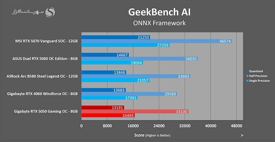 geekbench-ai-gigabyte-rtx5050-gaming-oc.png