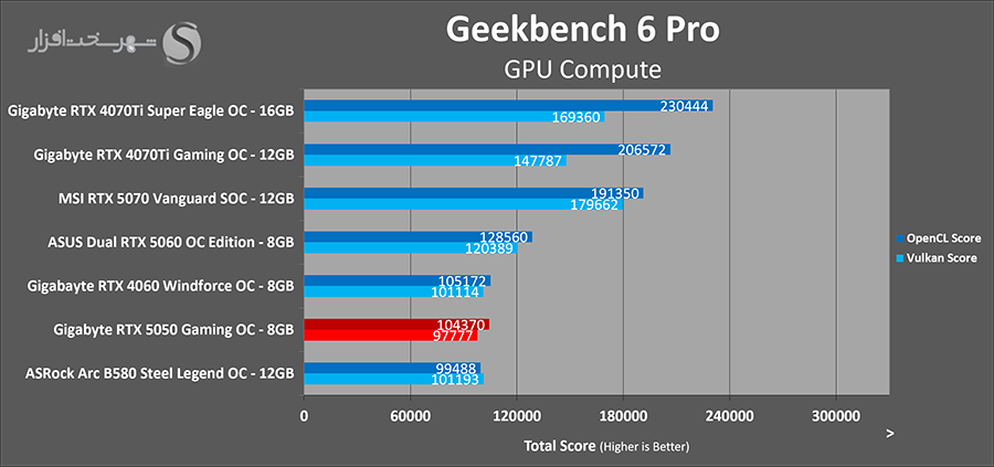 geekbench-gigabyte-rtx5050-gaming-oc.png