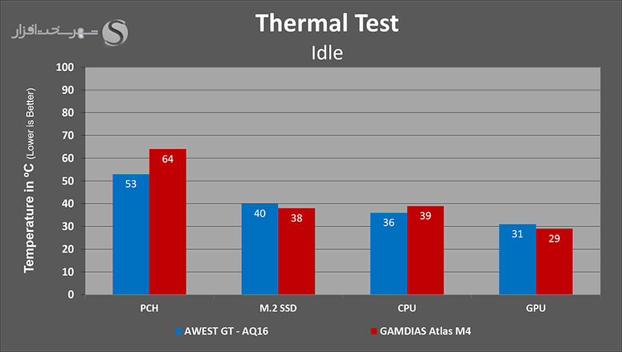 gamdias-atlas-m4-thermal-idle.png