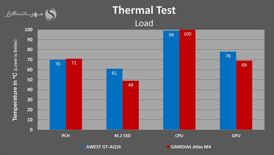 gamdias-atlas-m4-thermal-load.png