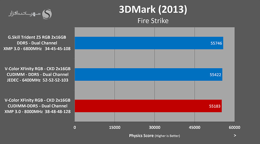 3dmark-firestrike-vcolor-xfinity-ckd-8000mhz.png