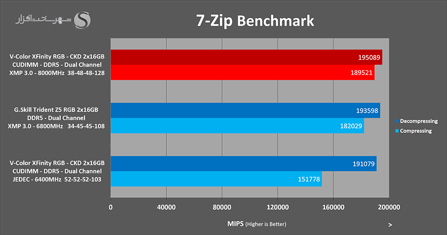 7zip-vcolor-xfinity-ckd-8000mhz.png