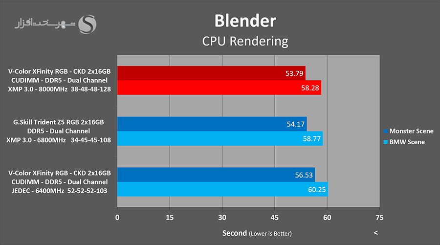 blender-vcolor-xfinity-ckd-8000mhz.png