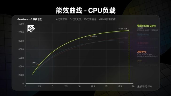 sd8-elite-5-vs-a19-pro-03.jpg