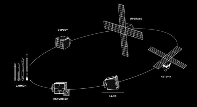 مراحل تولید تراشه در فضا