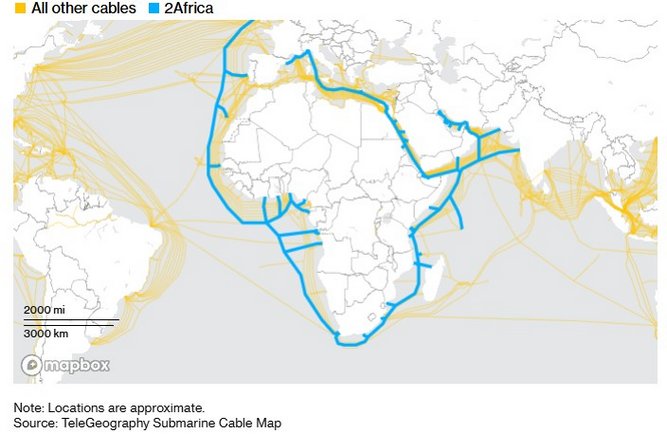 مقایسه کل پروژه 2Africa در برابر کلیه خطوط زیراقیانوسی دنیا
