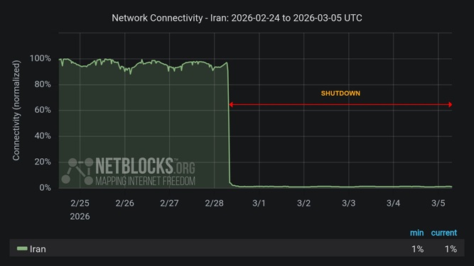 netblocks-120.jpg