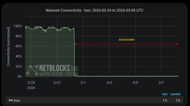 وضعیت قطعی اینترنت 17 اسقند