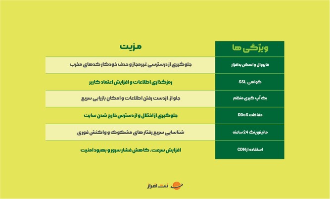 هاست نت افراز