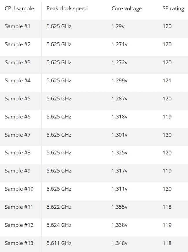 کیفیت دای Ryzen 7 9850X3D