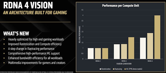 چشم انداز ریزمعماری RDNA 