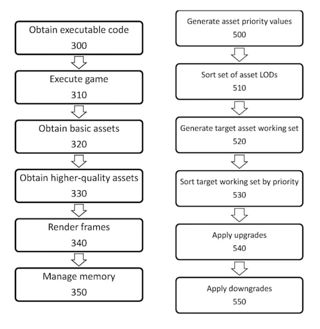 پتنت سونی برای نصب بازی سنگین