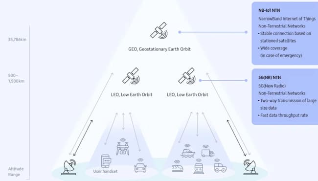 ارتباط ماهواره ای Skylo 