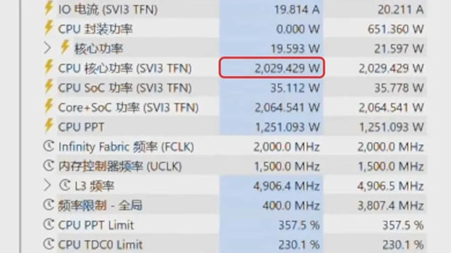 مصرف برق Threadripper Pro 9995WX