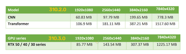 میزان اشغال رم DLSS