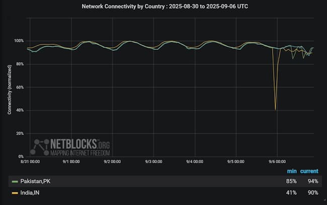 قطع کابل اینترنت زیر دریا